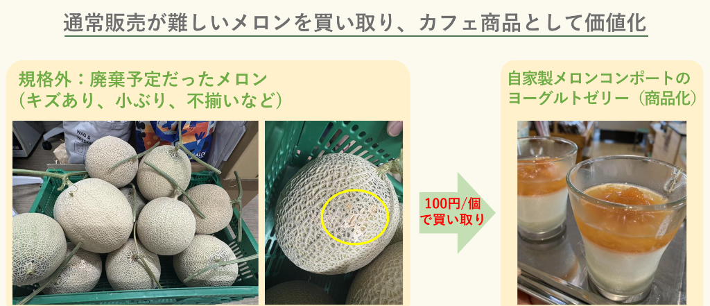 通常販売が難しいメロンを買い取り、カフェ商品として価値化